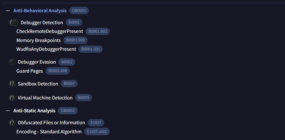 ANY.RUN Anti-Behavioral Analysis panel showing 6 detected evasion techniques: CheckRemoteDebuggerPresent (B0001.002), Memory Breakpoints (B0001.009), WudfIsAnyDebuggerPresent (B0001.031), Guard Pages (B0002.008), Sandbox Detection (B0007), and Virtual Machine Detection (B0009).